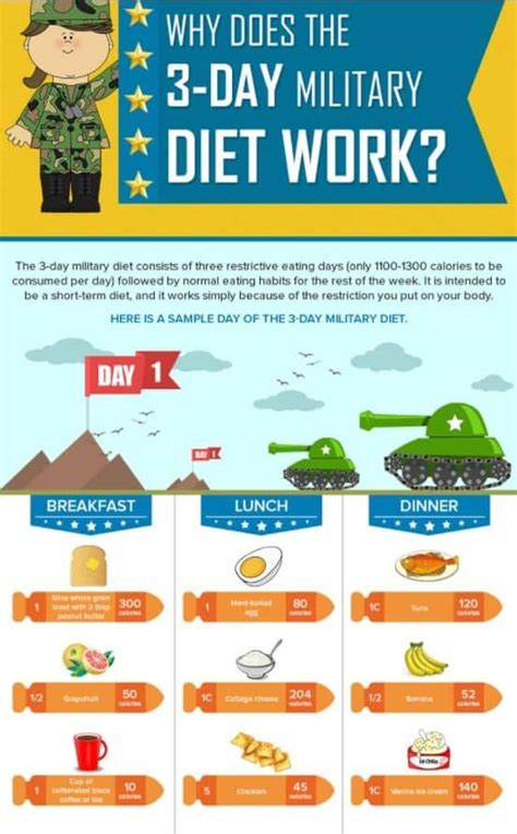 tuna army oil|Healthiest Condiments on the Military Diet .